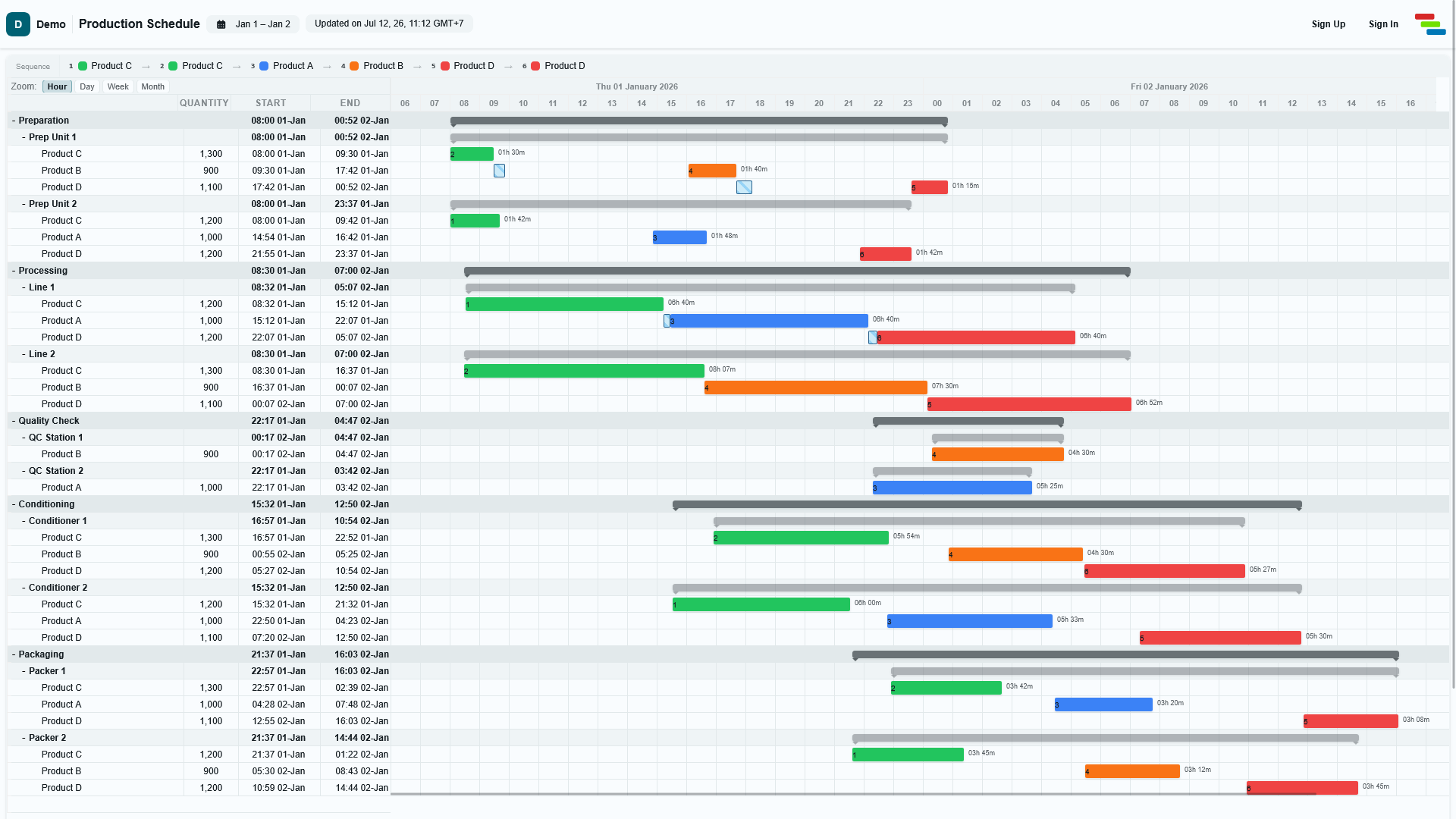 Schantt Production Scheduling Dashboard